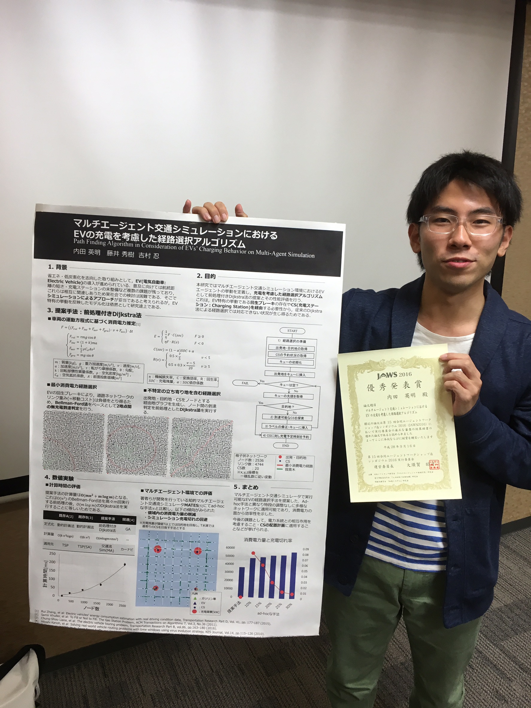 内田英明さんが合同エージェントワークショップ＆ シンポジウム2016 (JAWS2016)で優秀発表賞を受賞