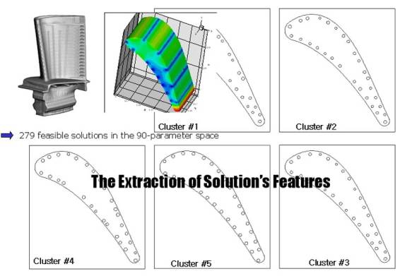 Design Optimization of Coolant Passages of A Turbine Blade