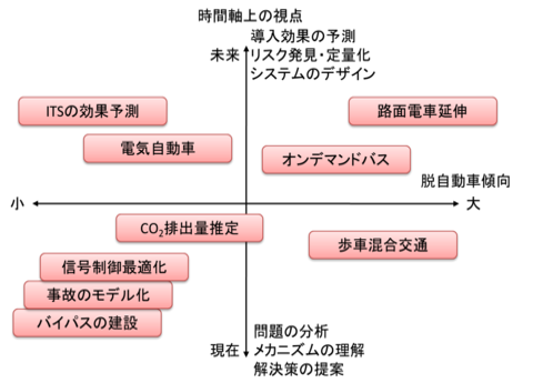 MATESの研究ターゲット