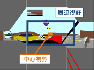 ドライバーの視覚による認知を考慮したシミュレーション